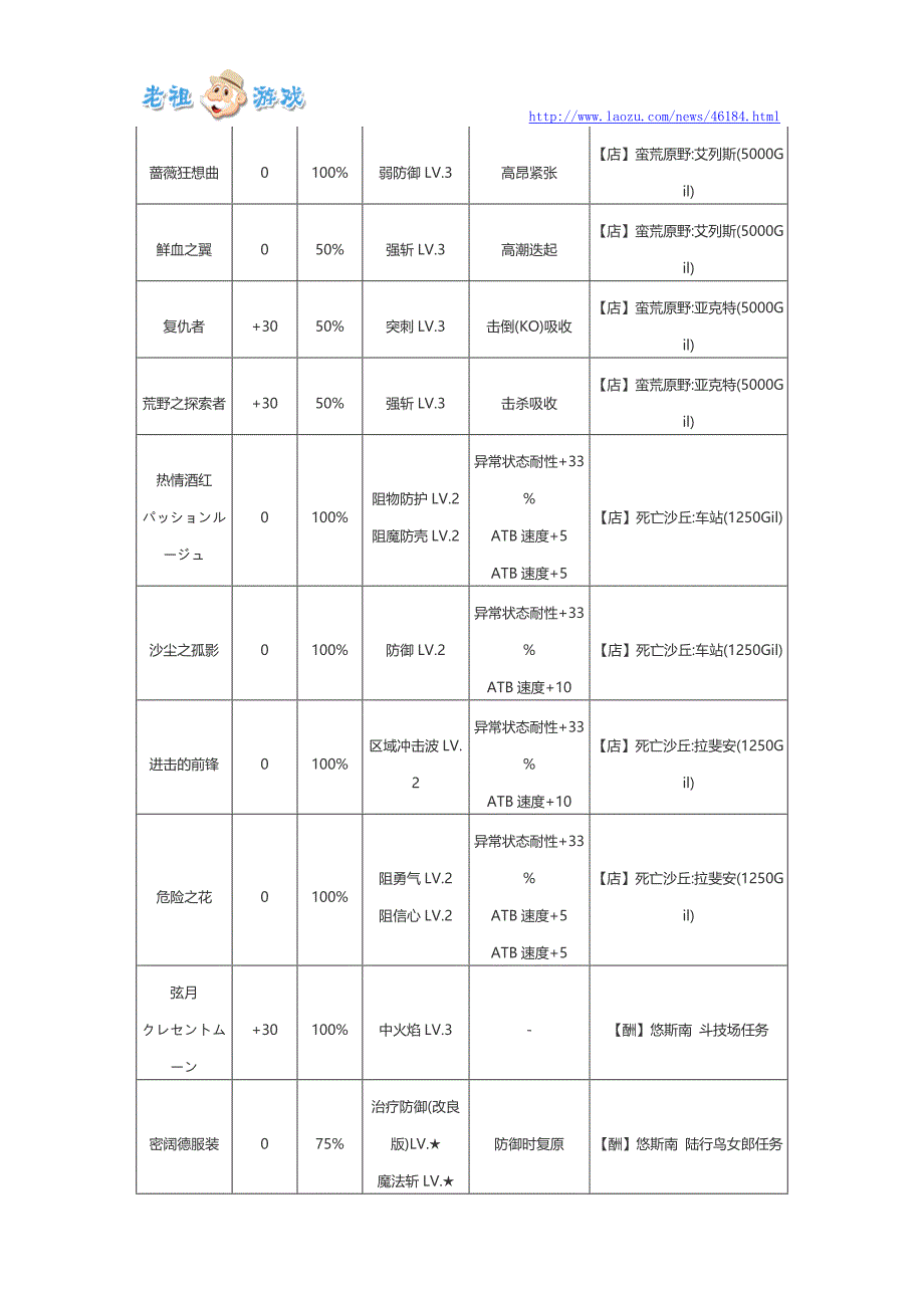 最终幻想13：雷霆归来全配装技能及获取方法列表一览_第3页