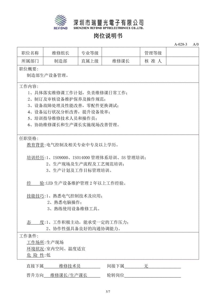 制造部岗位说明书汇总_人力资源管理_经管营销_专业资料_第5页