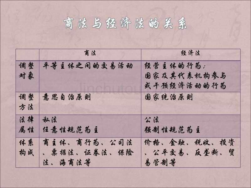 南京大学网院法学考前辅导_第5页