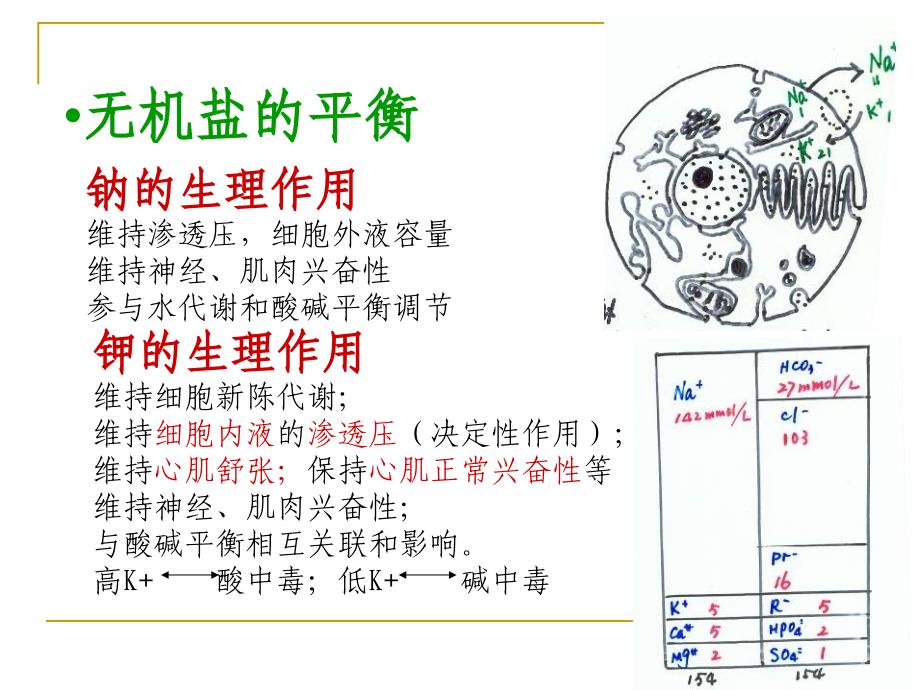 水电解质酸碱代谢失衡-病人的护理_第3页