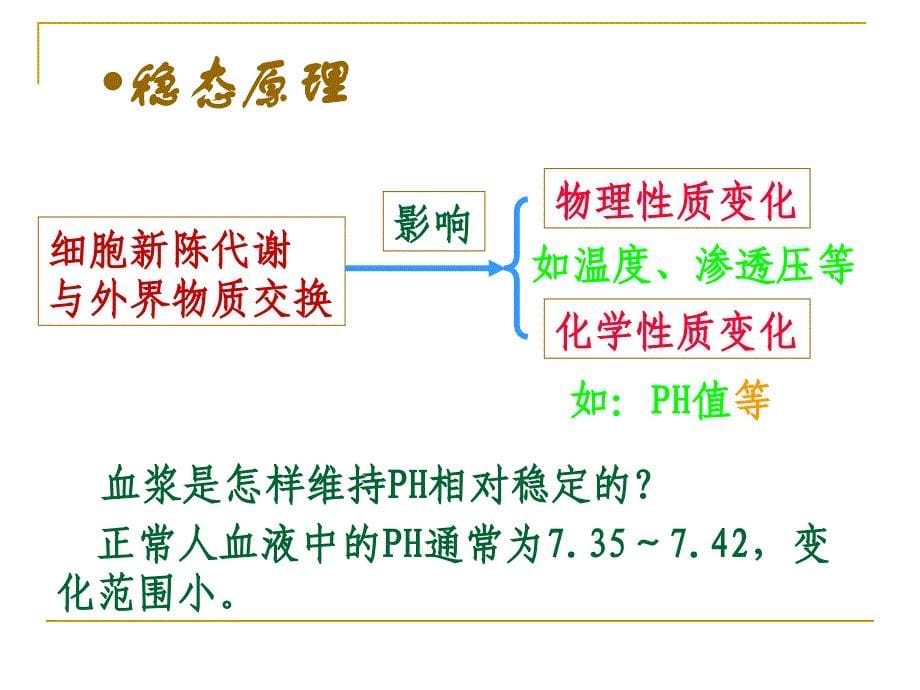 水电解质酸碱代谢失衡-病人的护理_第5页