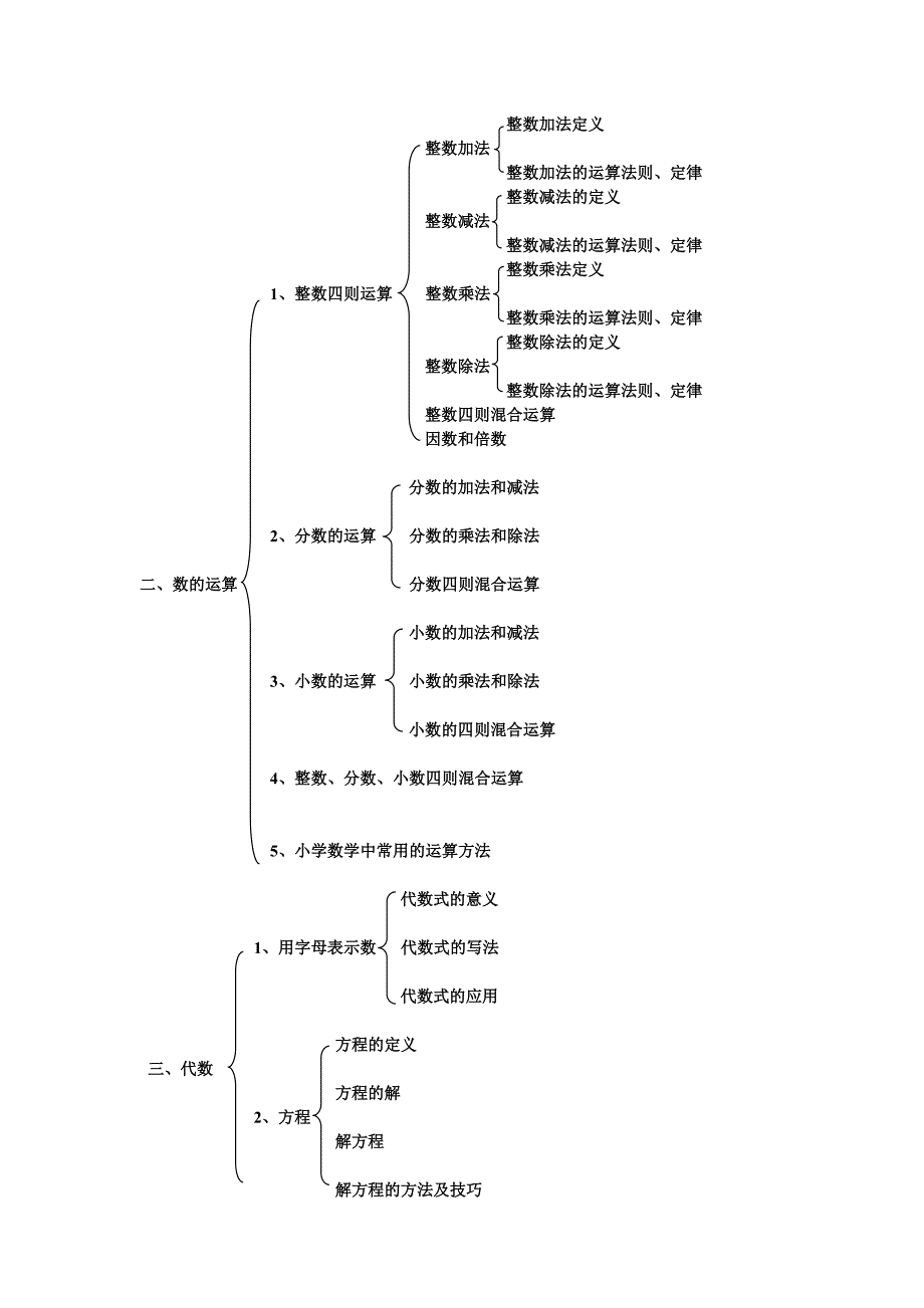 人教版小学阶段数学知识网络图_第2页