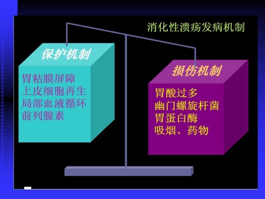 作用于消化系统药第八章_第5页