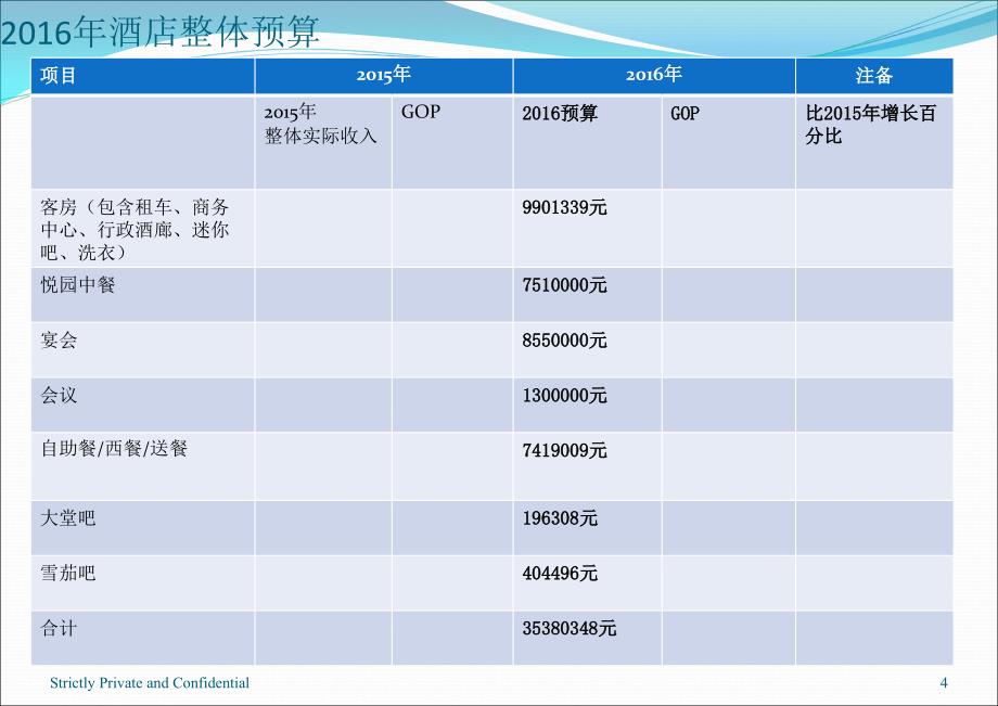 2016年酒店营销部年度经营计划书_第4页