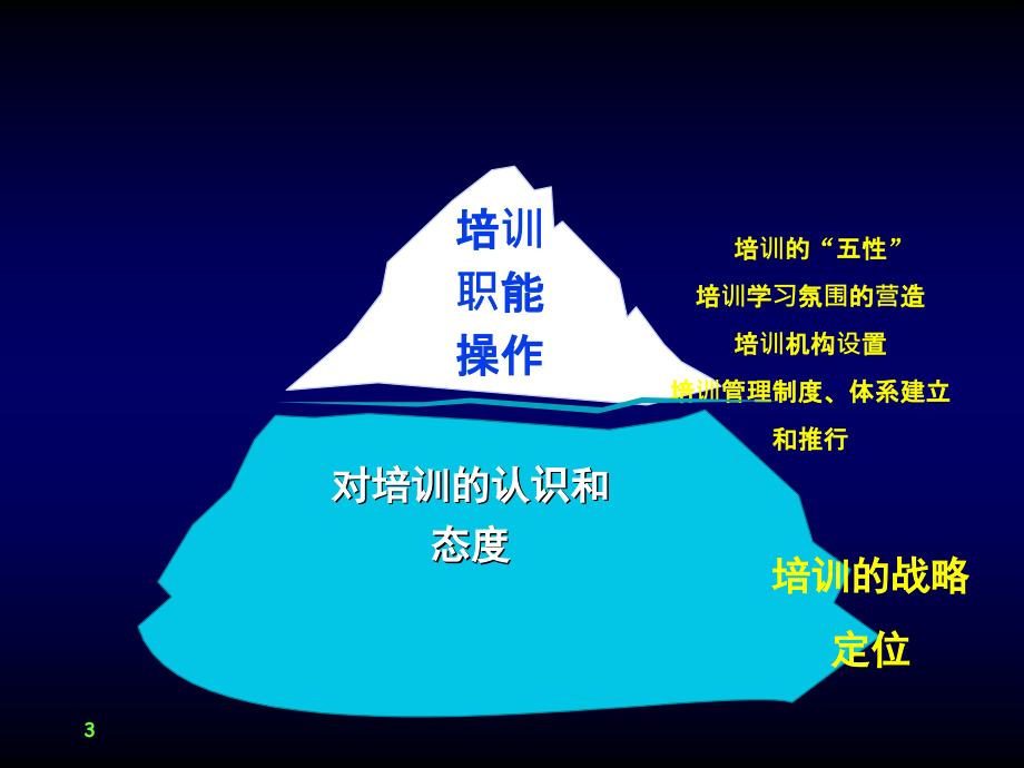 如何建立培训体系与制定培训计划(113)_第3页