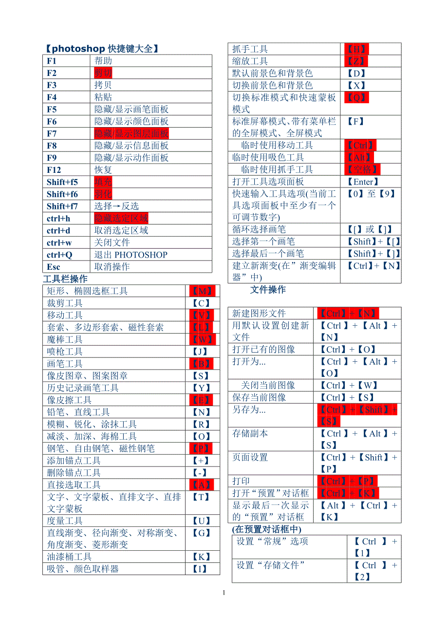 ps快捷键大全(表格汇总_第1页