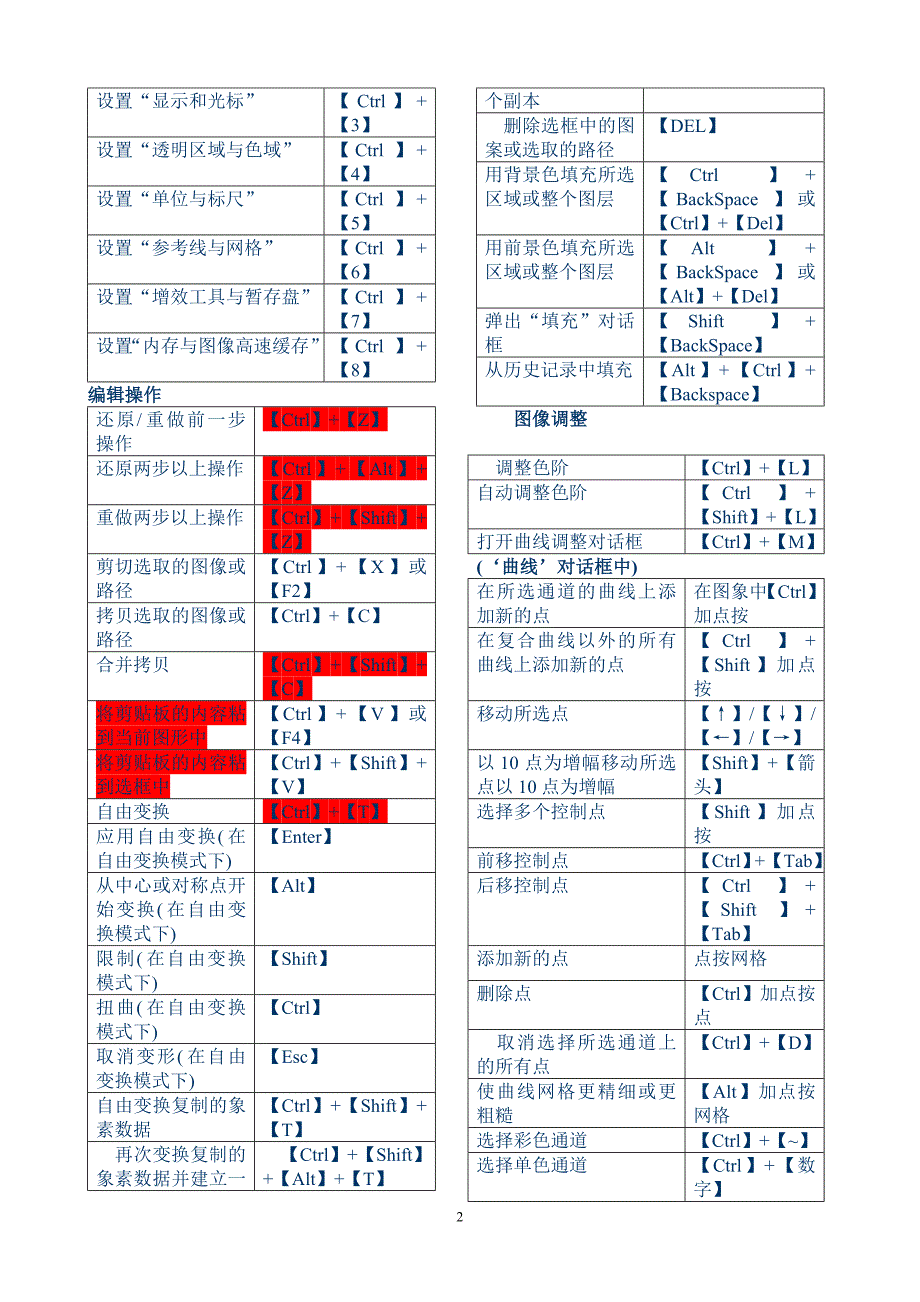 ps快捷键大全(表格汇总_第2页