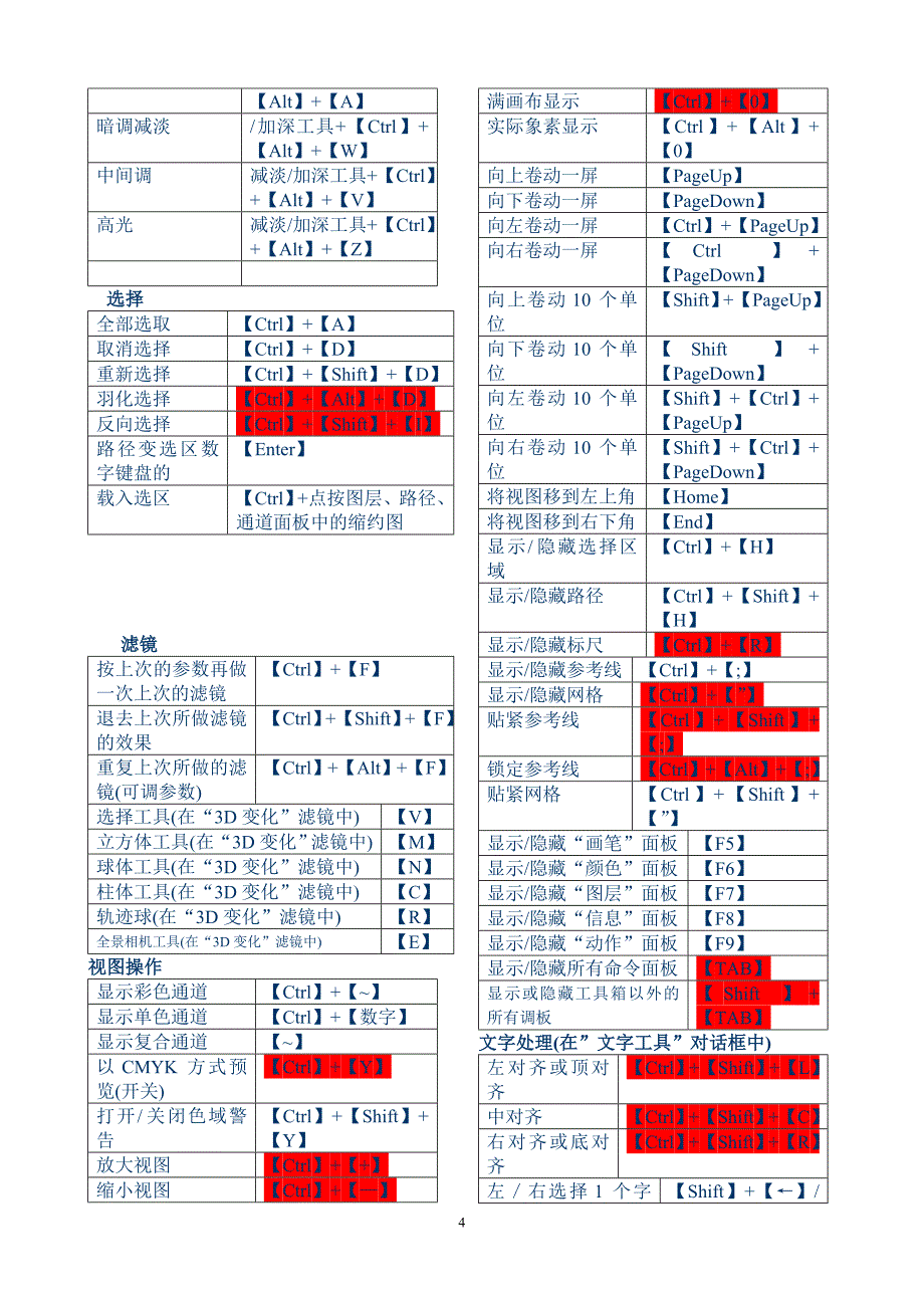 ps快捷键大全(表格汇总_第4页