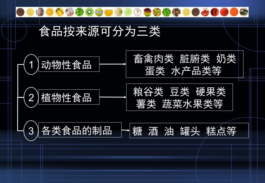 食物的营养价值_第2页