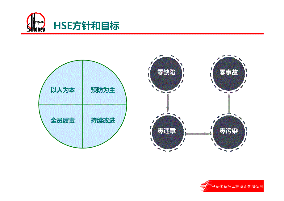 中石化石油工程建设有限公司HSE管理手册宣贯培训课件--中石化石油工程设计有限公司_第4页