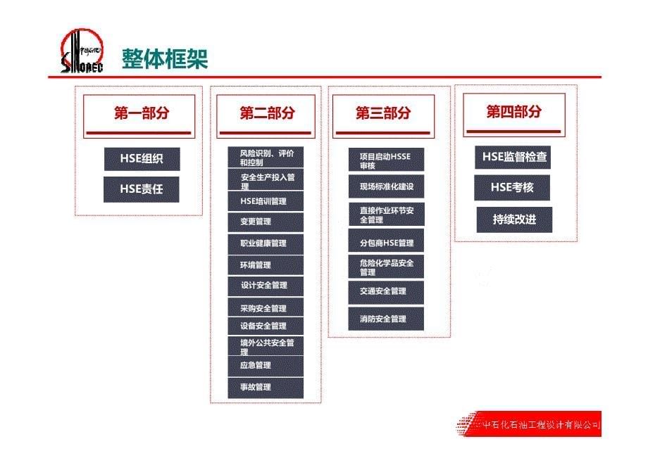 中石化石油工程建设有限公司HSE管理手册宣贯培训课件--中石化石油工程设计有限公司_第5页