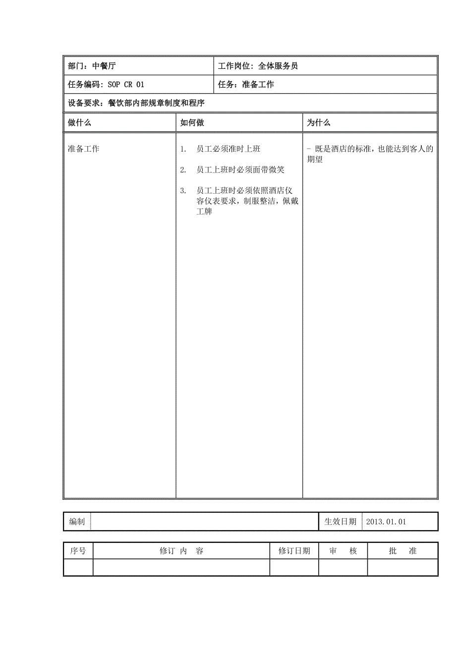 中餐厅标准运作程序手册_第5页