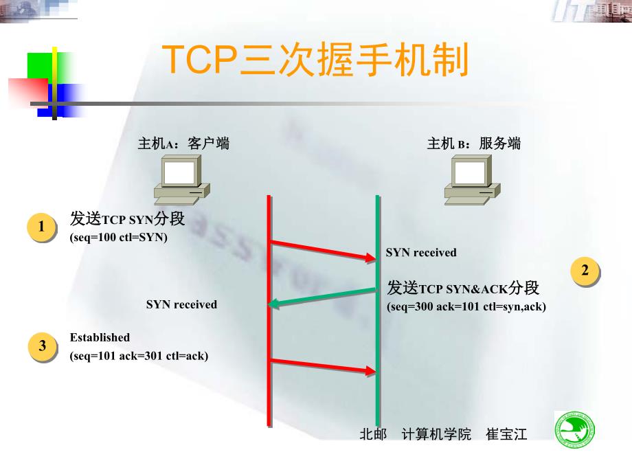 北邮信息安全实习2015_第4页