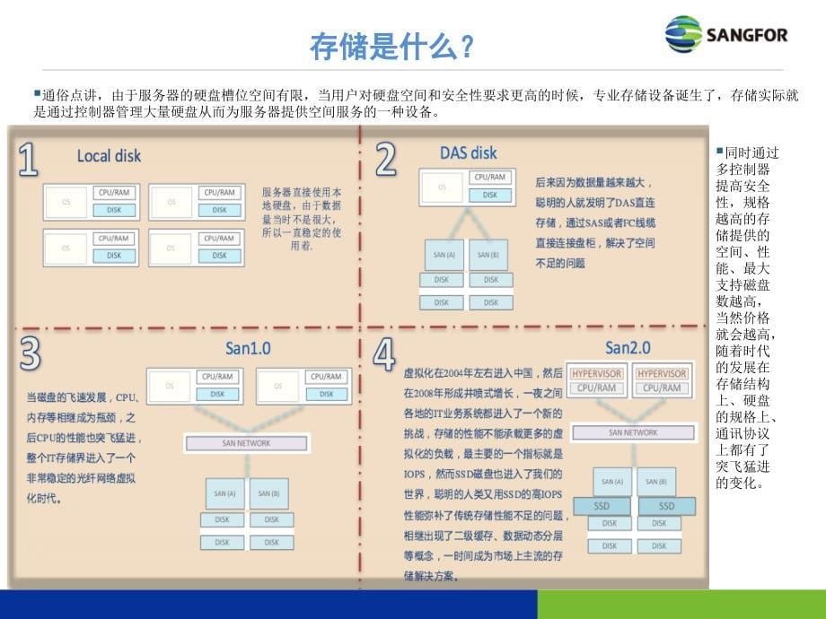 传统存储解读及如何扩容_培训版_第5页