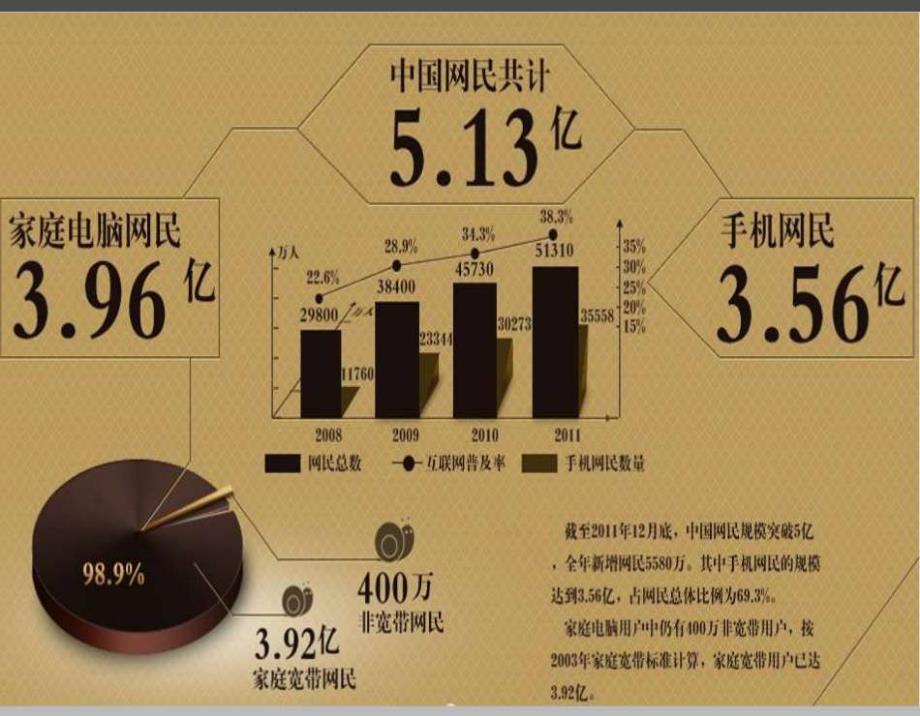 小米公司4p+swot+运营商渠道分析_第4页