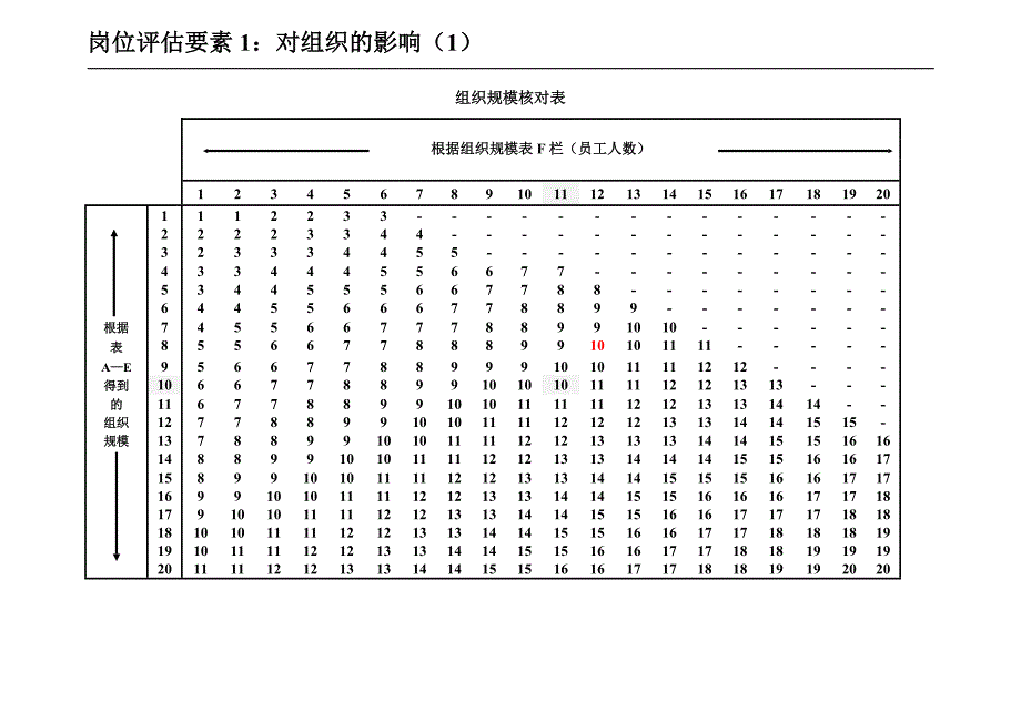 美世岗位评估体系_人力资源管理_经管营销_专业资料_第4页