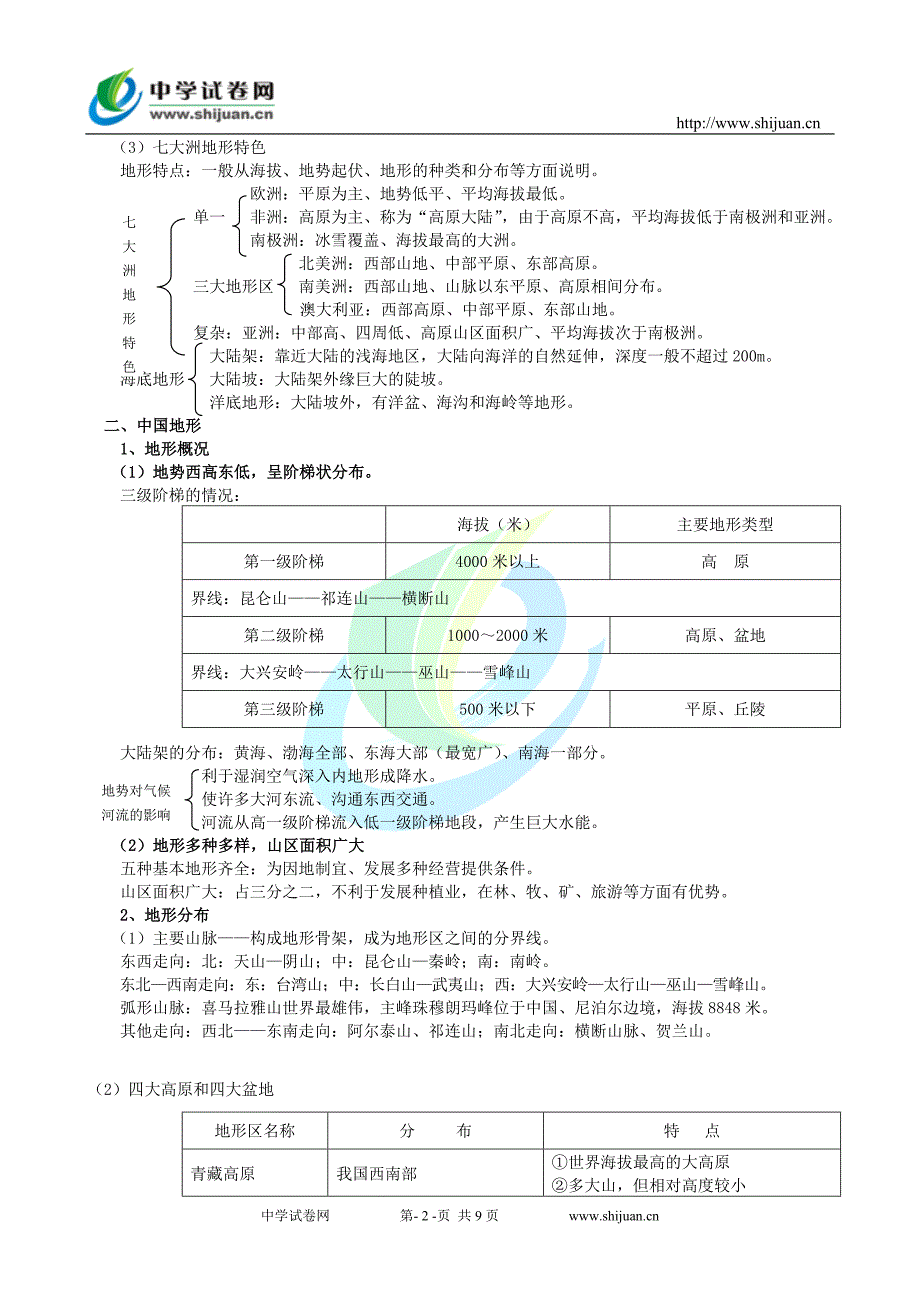 【人教版三维设计】2011年高考地理一轮复习：第17讲世界陆地地貌_第2页