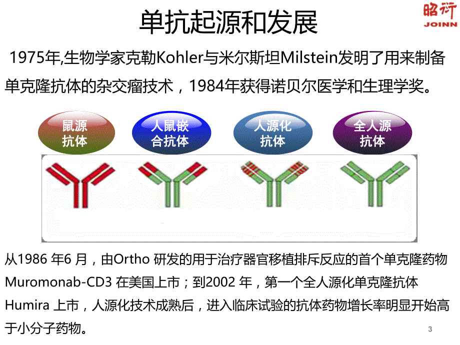 抗CD单抗对免疫系统的影响马金玲_第3页