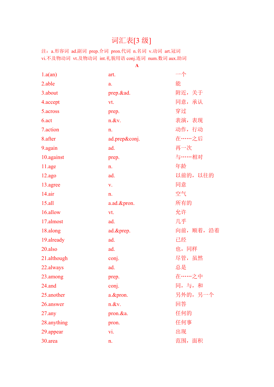 中英文 2010年北京中考英语1-3级词汇表[1]_第1页
