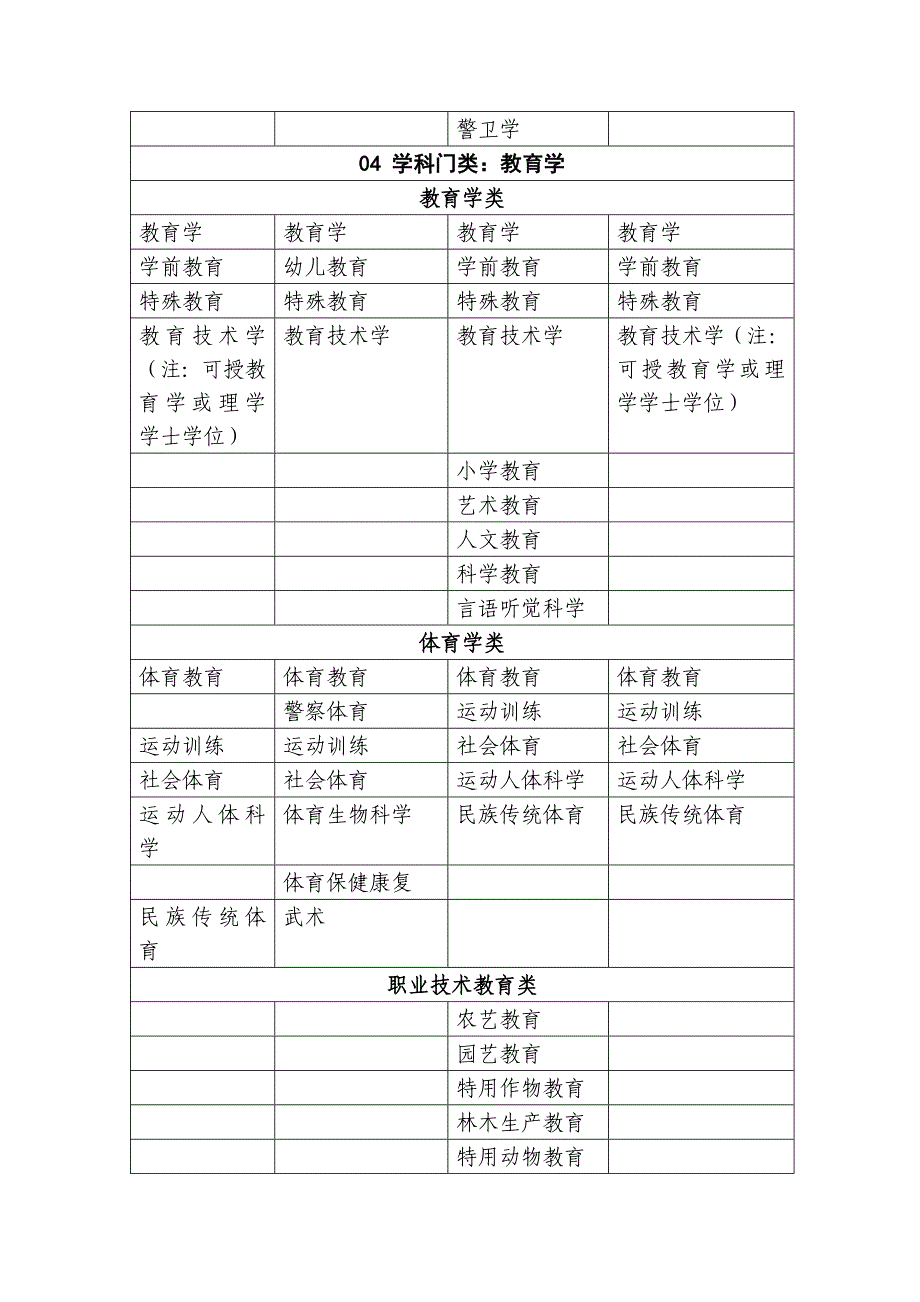 98年 - 浙江人事考试网 浙江省公务员考试网 2015浙江公务员_第4页