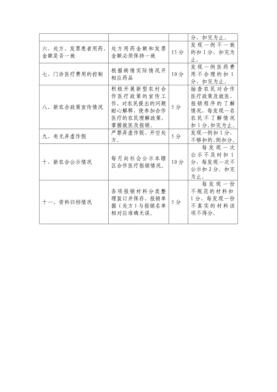 村级医务人员考核管理办法_第2页