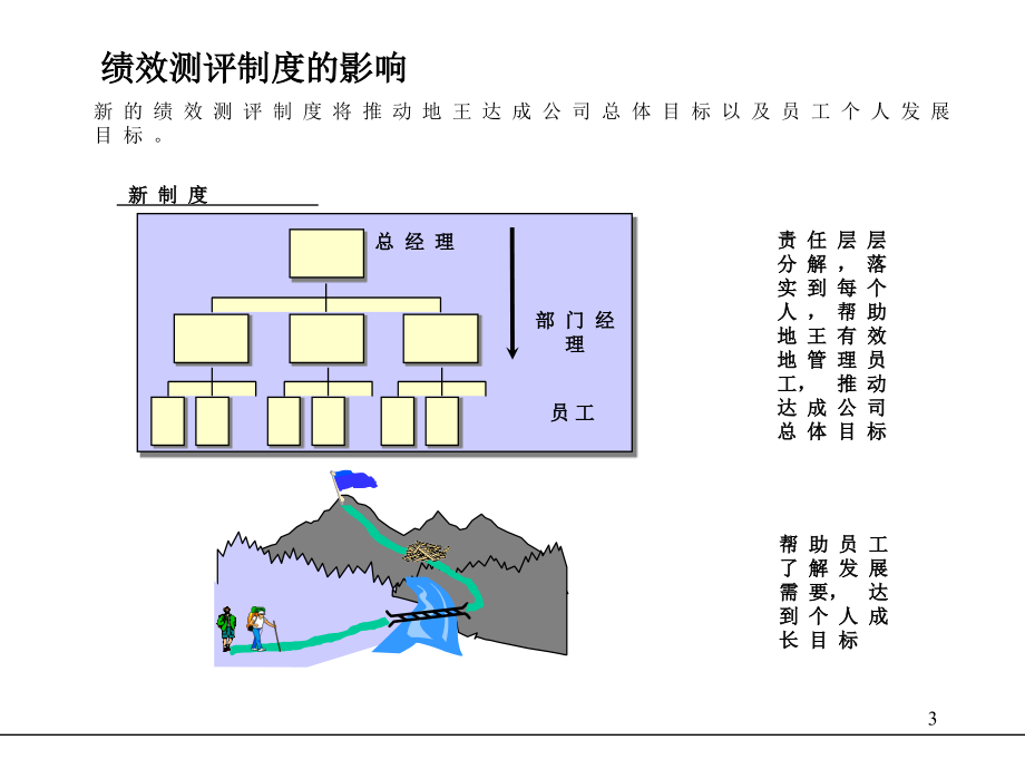 XX广场绩效测评体系操作手册_第3页