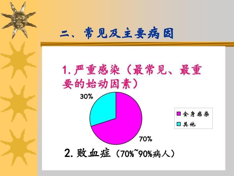 MODS病人的护理_第5页