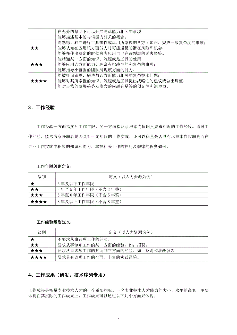 【评估手册】岗位胜任力模型的要素构成及等级划分(精品附录)_第2页