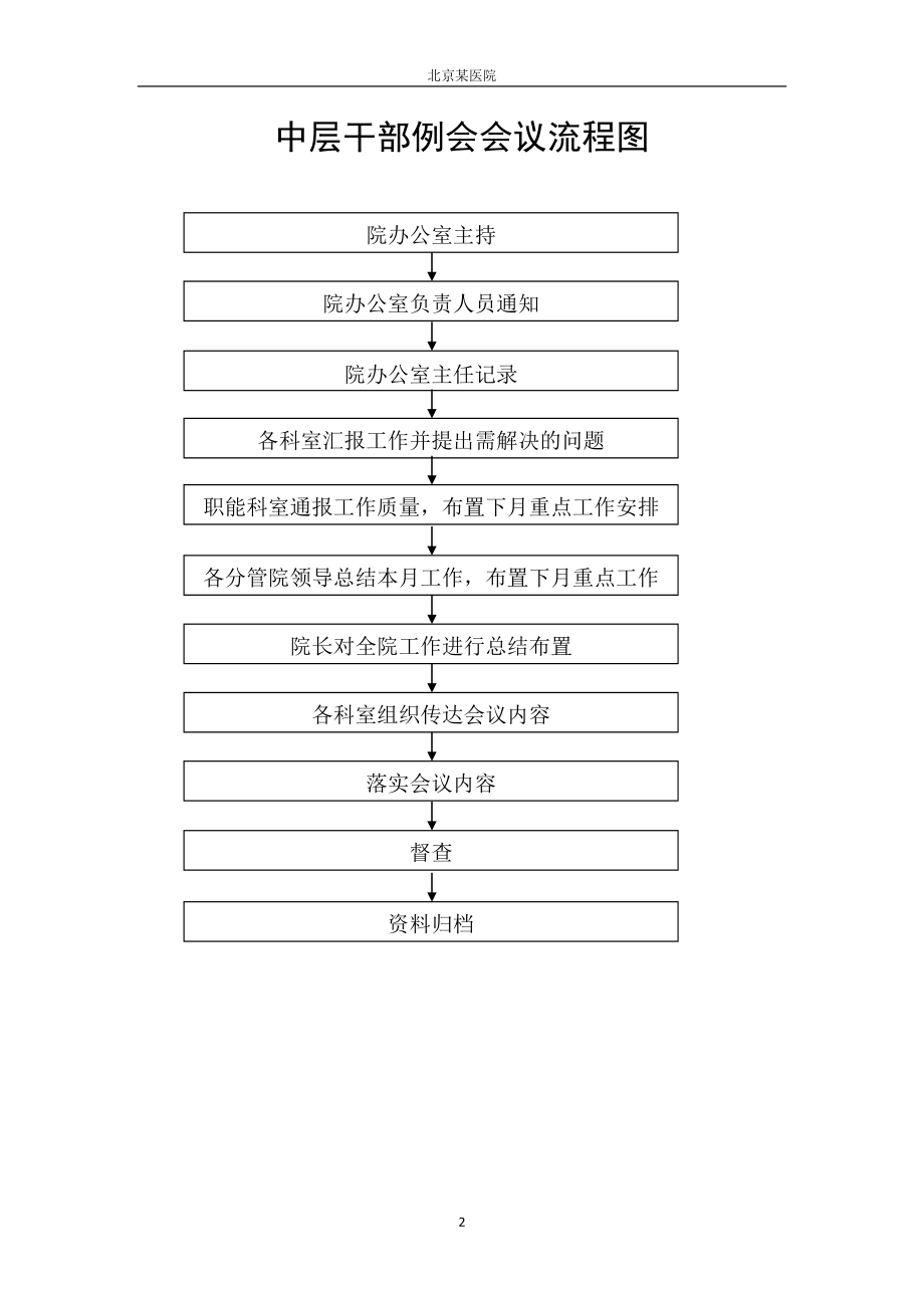 医院工作流程图-较全_第2页