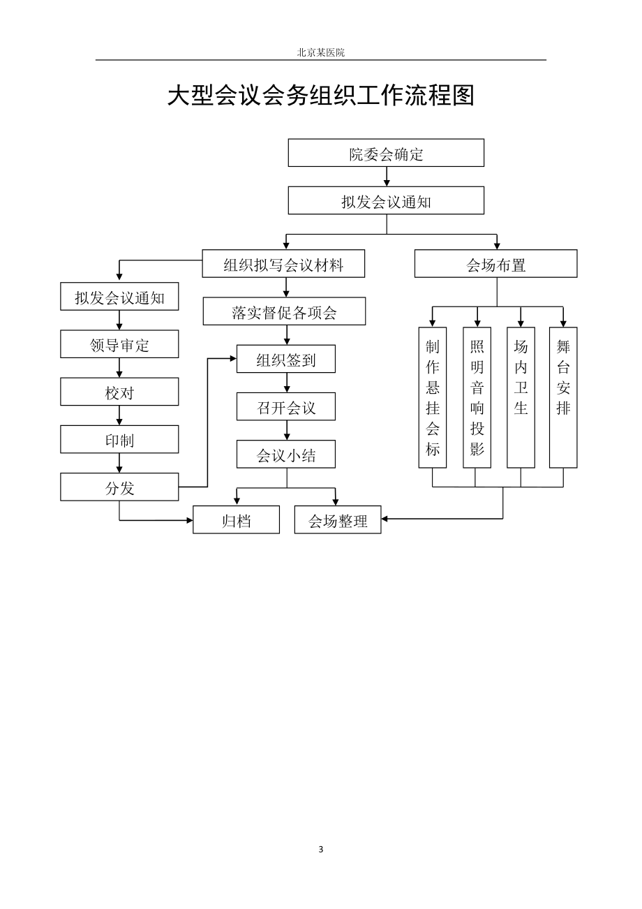 医院工作流程图-较全_第3页