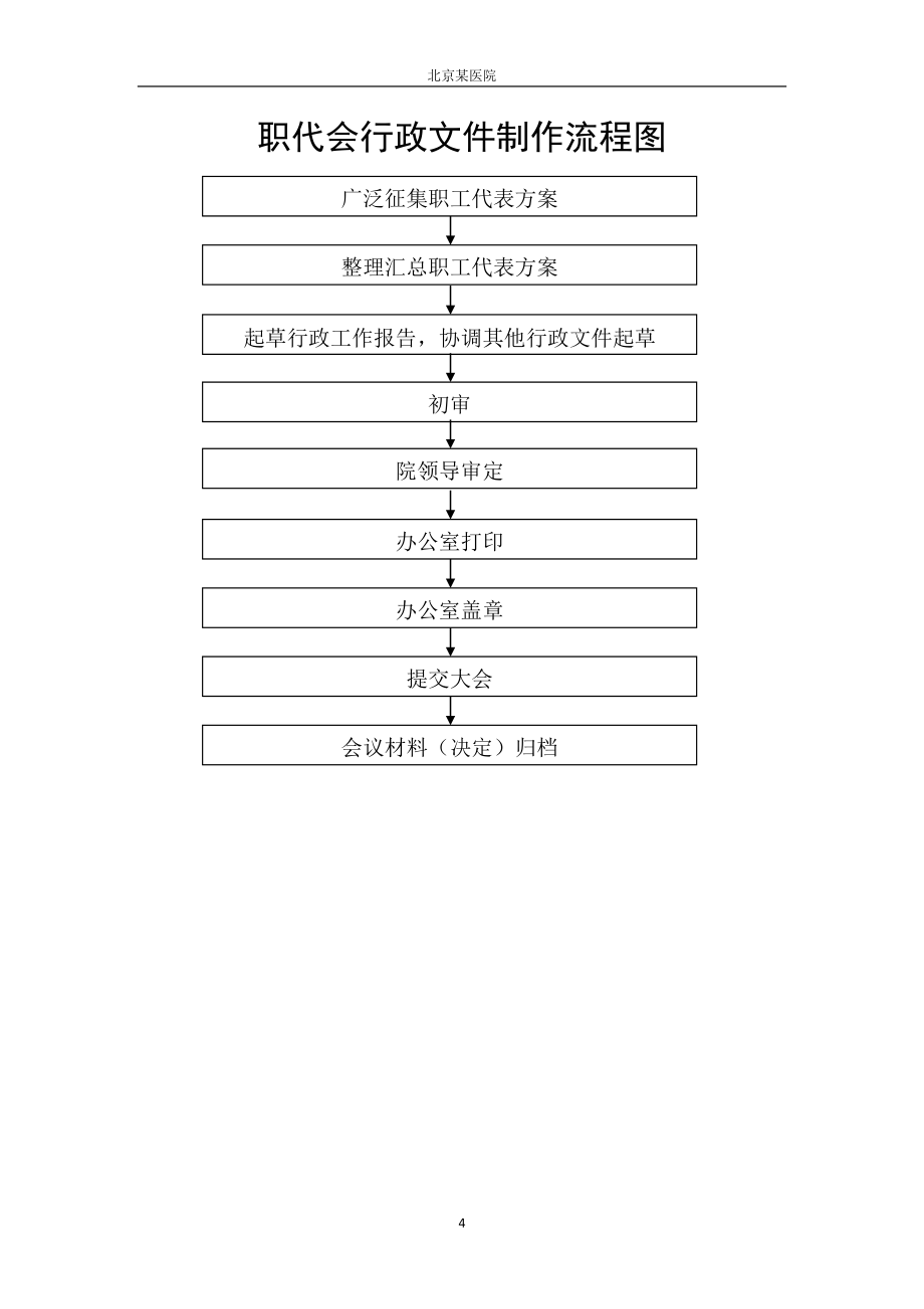 医院工作流程图-较全_第4页