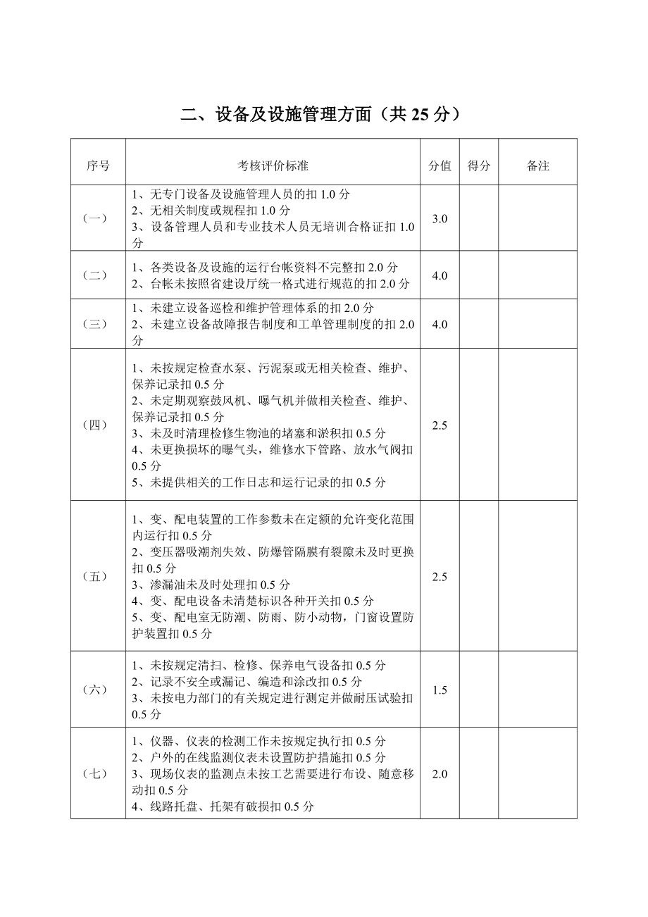 蒲县污水处理厂运营管理手册_第4页