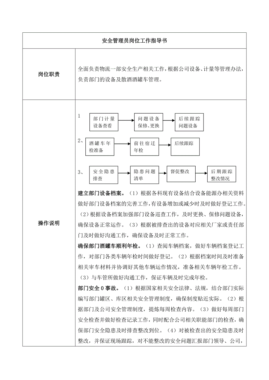 安全管理员工作指导书_第1页