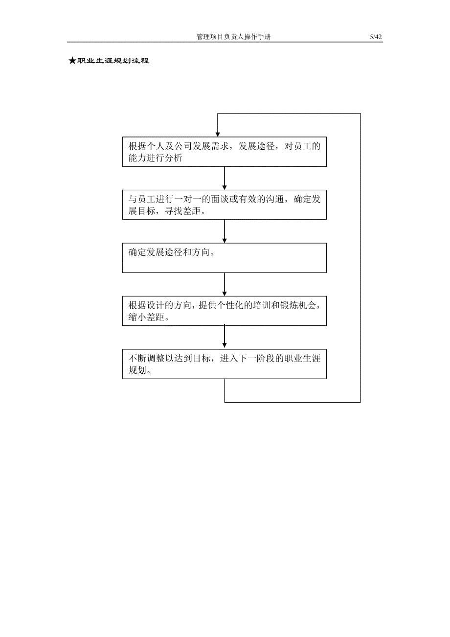 物业管理项目负责人操作手册_第5页