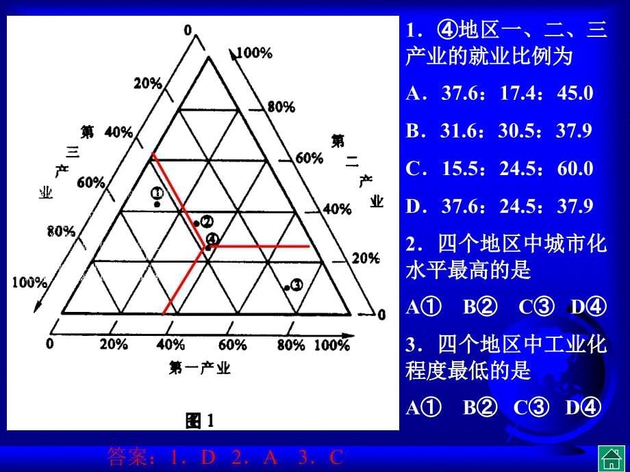 高三地理复习辅导讲座_第5页