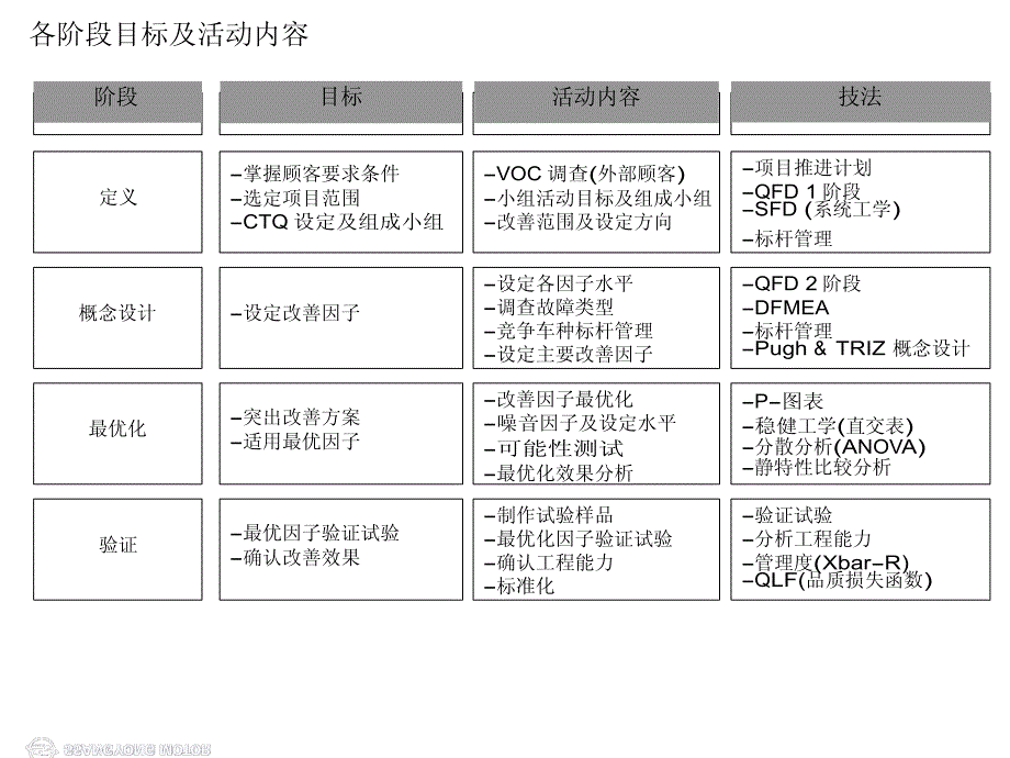 涡轮增压器噪音最优化_第3页