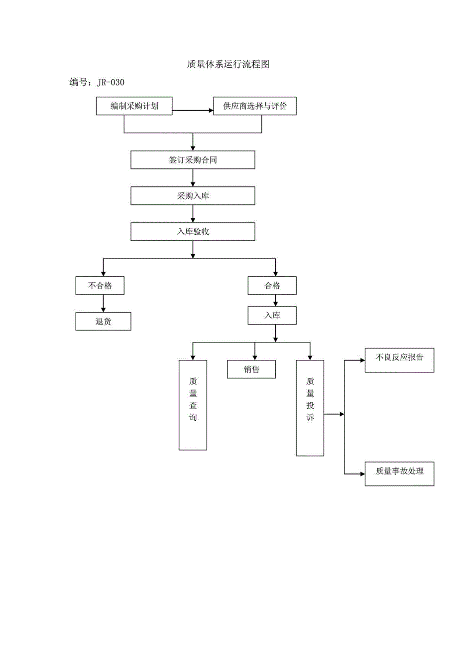 兽药企业上墙制度_生产经营管理_经管营销_专业资料_第4页