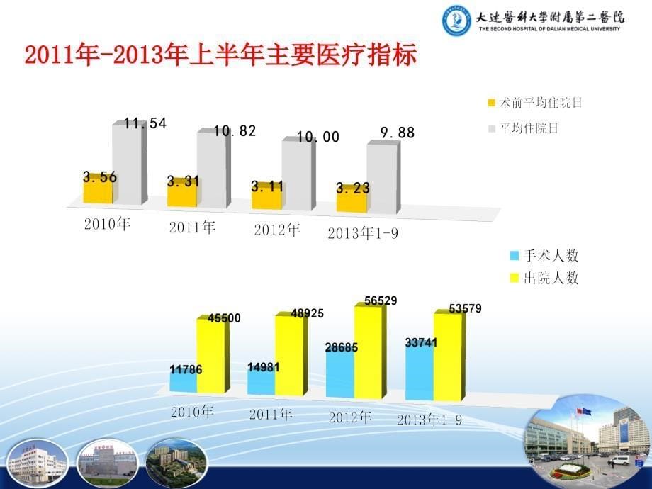 赵作伟平均住院深度剖析_第5页