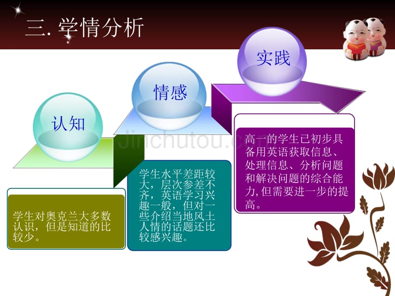 Unit4__Lesson4__说课稿课件_第5页