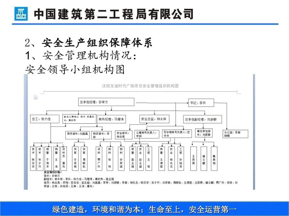 2014年三季度安全总监工作会汇报材料_第5页