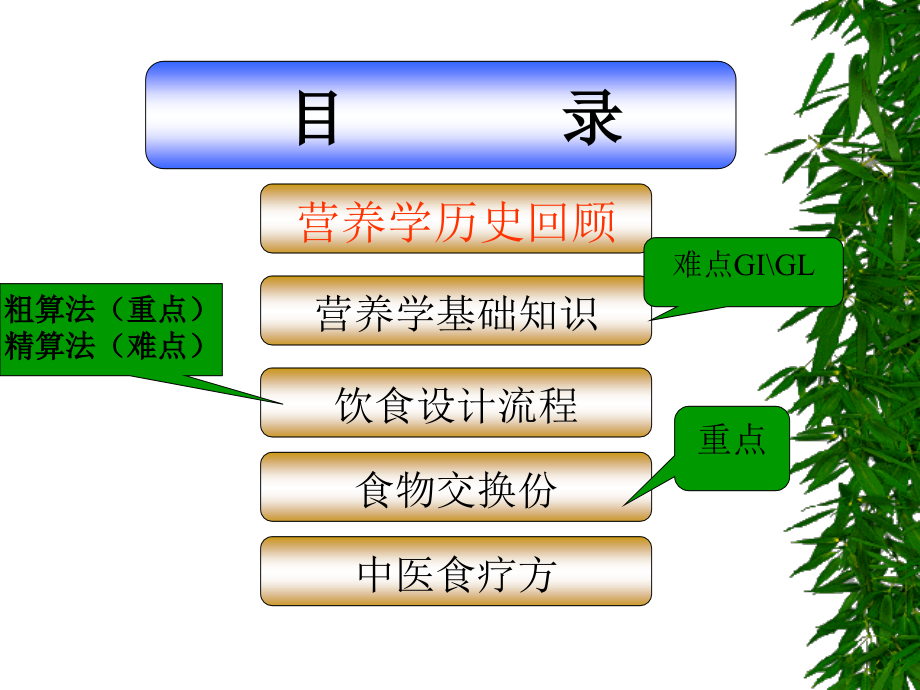 糖尿病饮食疗法_第3页