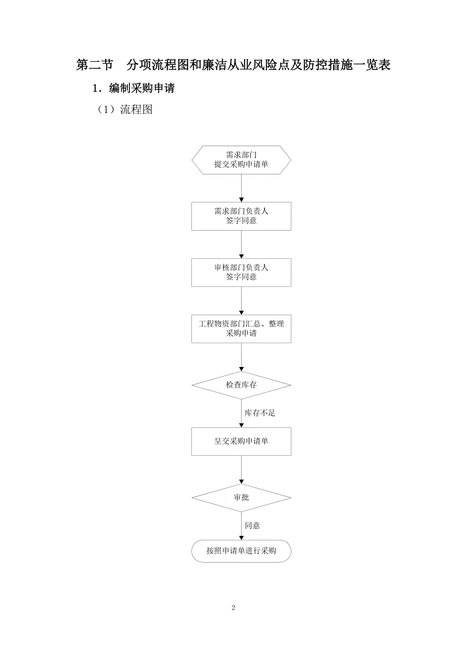 物资领域廉洁从业风险防控手册_第2页