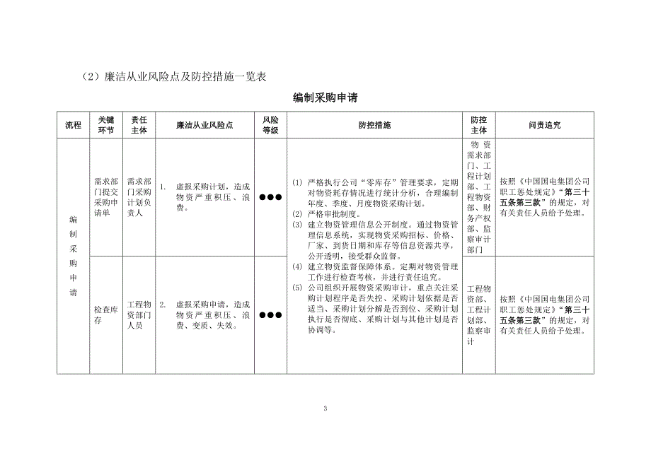 物资领域廉洁从业风险防控手册_第3页