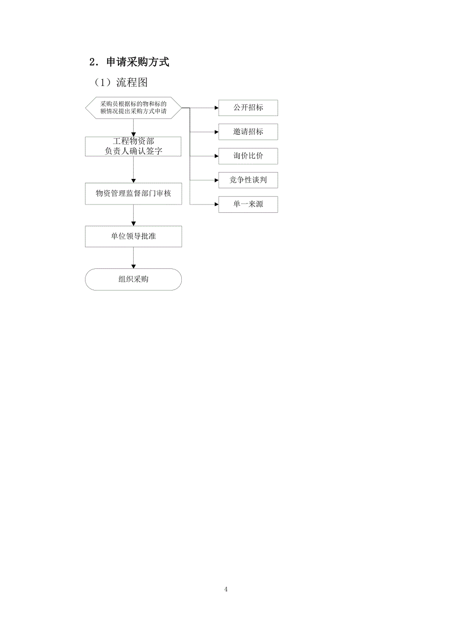 物资领域廉洁从业风险防控手册_第4页