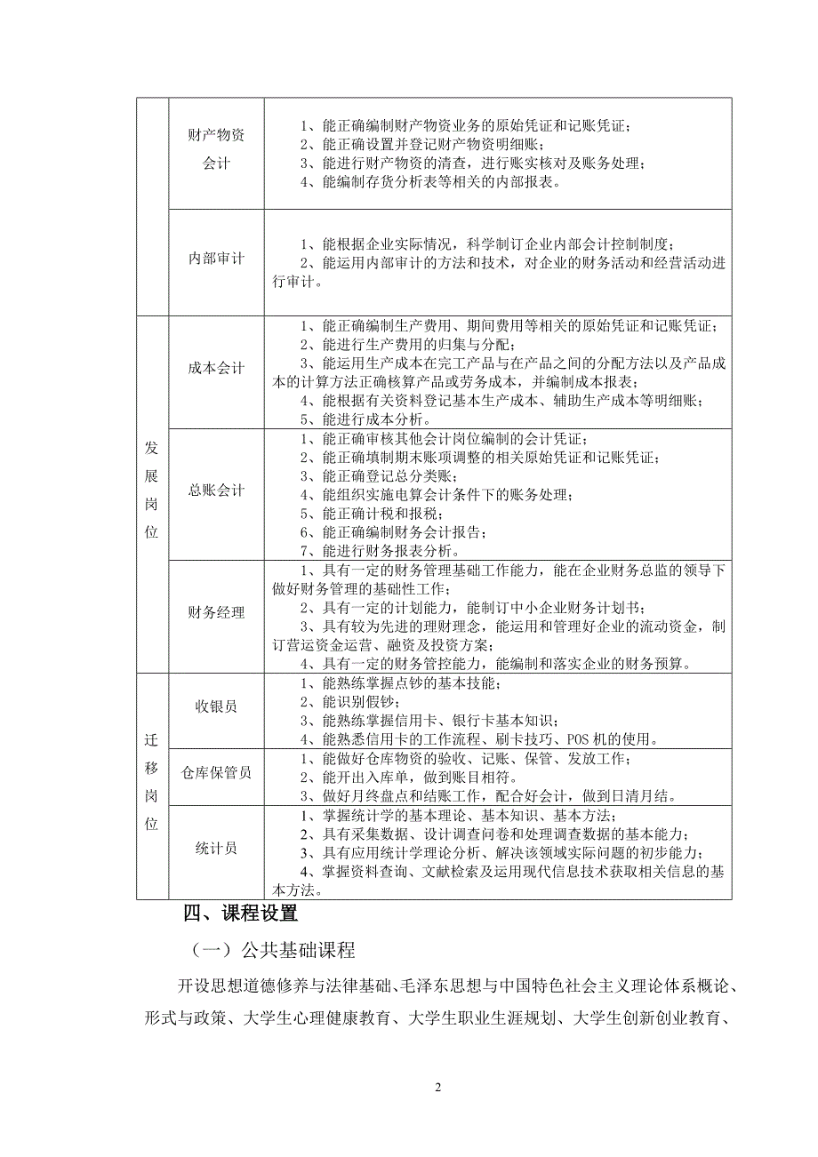 会计专业群人才培养方案_第3页