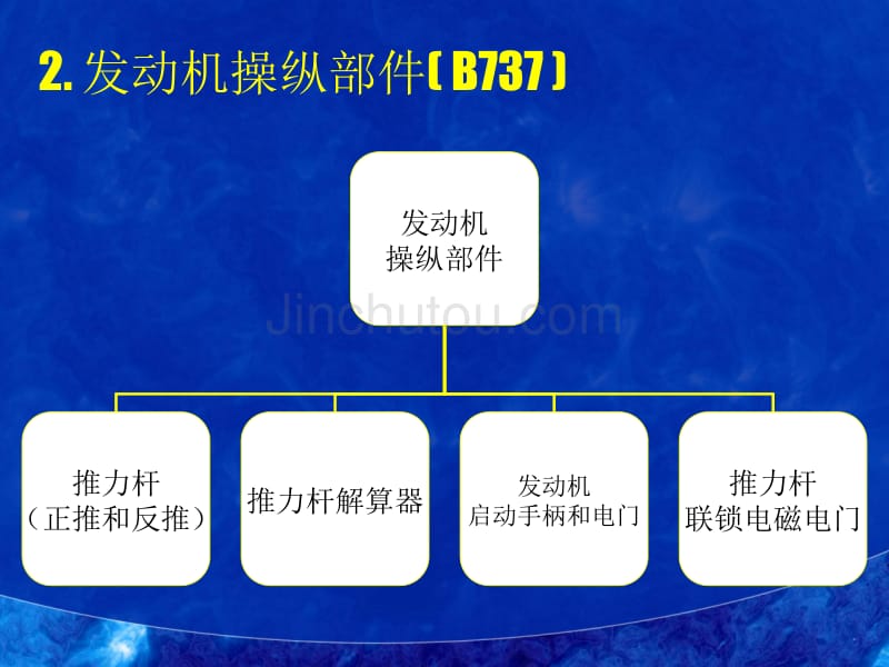 飞机发动机操纵系统_第5页