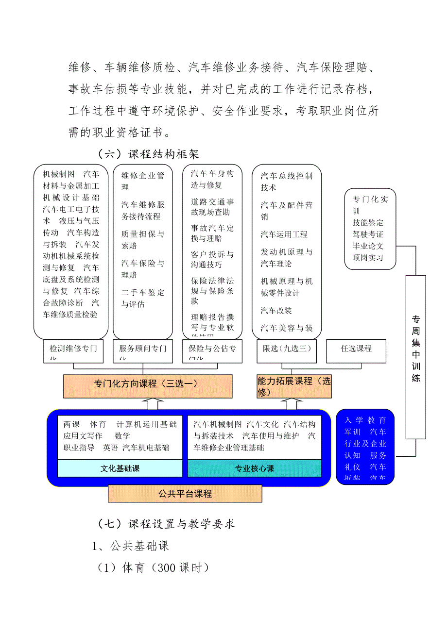 13级汽车检测与维修技术五年一贯制制专业人才培养方案_第2页