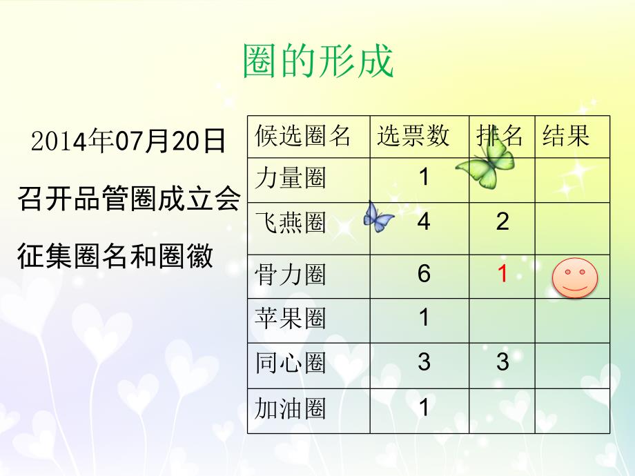 提高骨科手术患者功能锻炼依从性_第2页