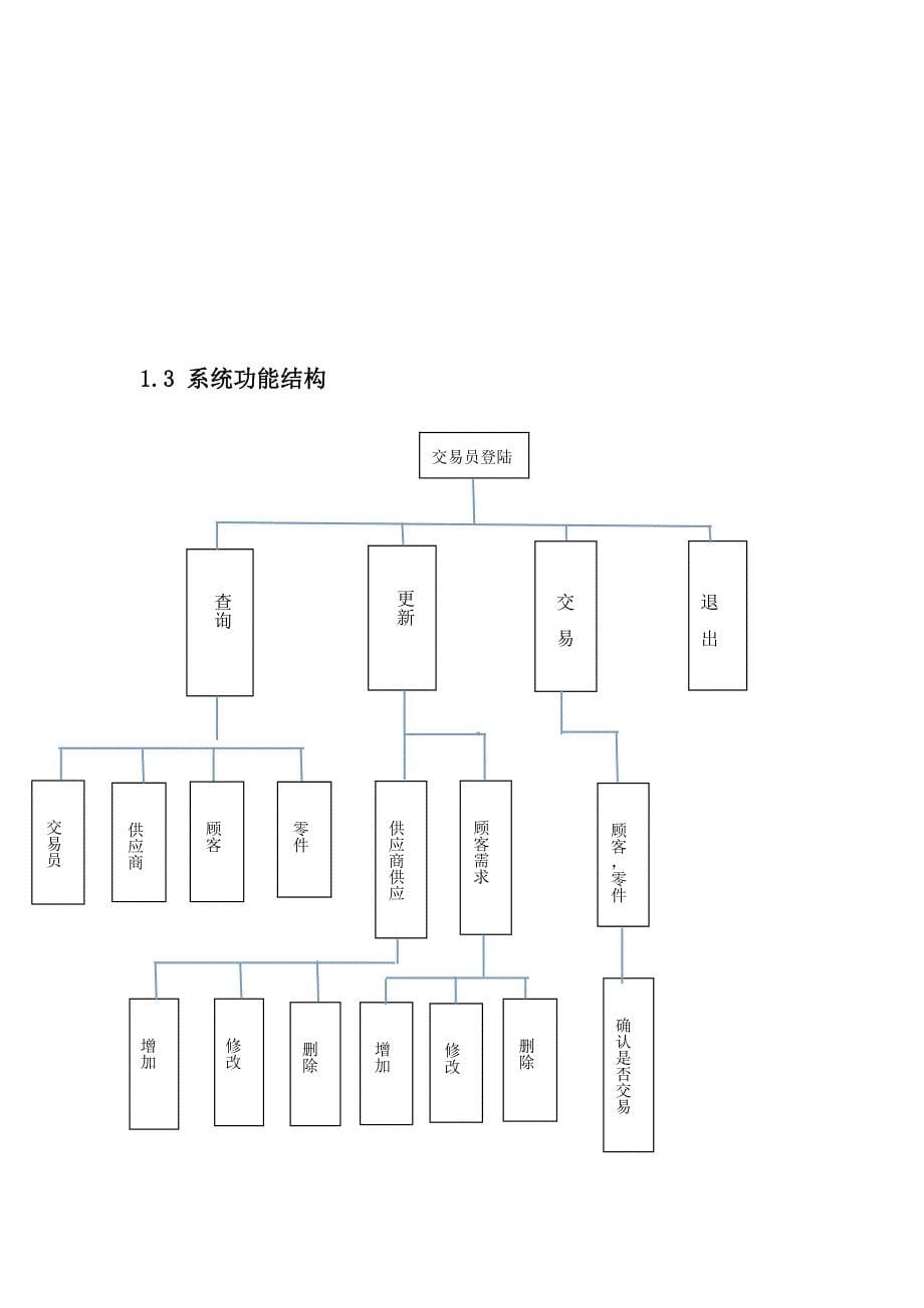 零件交易中心管理系统_第5页