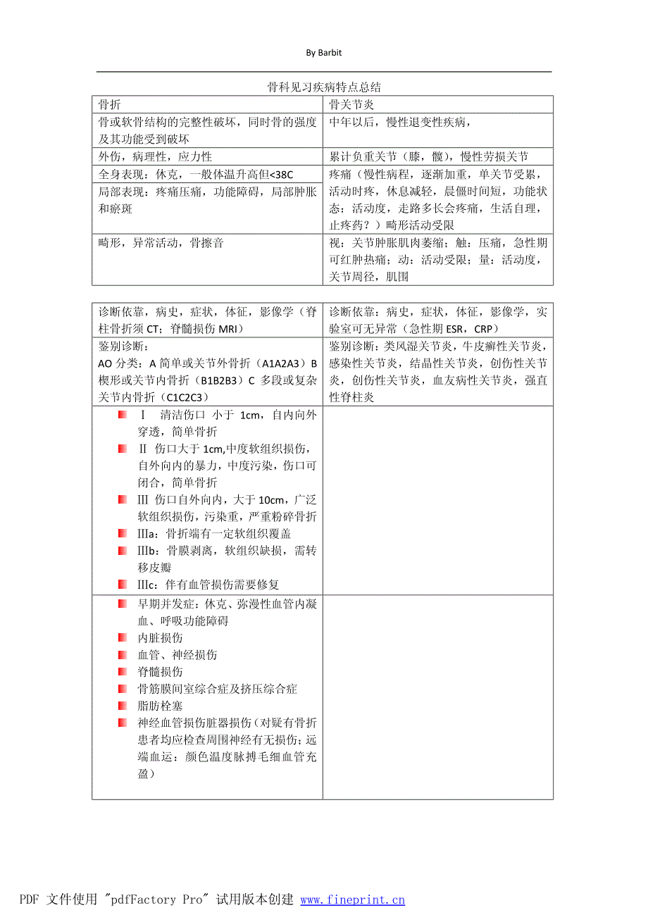 骨科见习疾病特点总结_第1页